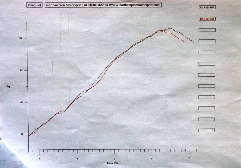 EB1821 Power Curves