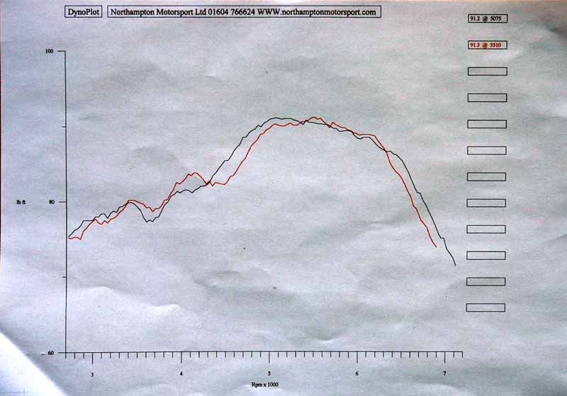 EB1821 Torque Curve